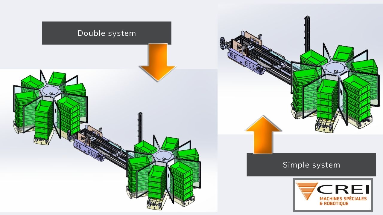 Automated Stacking and Destacking Storage Equipment